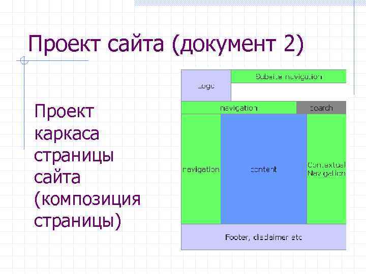 Проект сайта (документ 2) Проект каркаса страницы сайта (композиция страницы) 