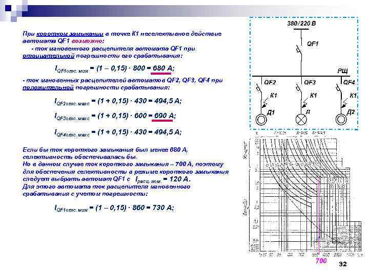 При коротком замыкании в точке К 1 неселективное действие автомата QF 1 возможно: -