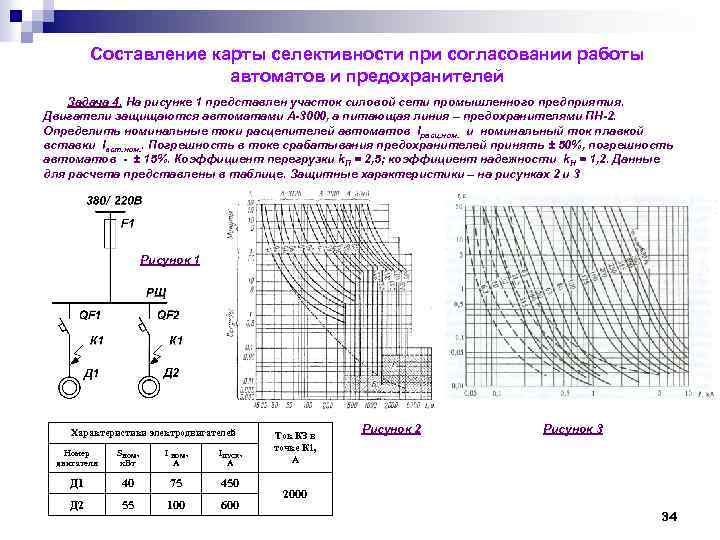 Составление карты селективности при согласовании работы автоматов и предохранителей Задача 4. На рисунке 1