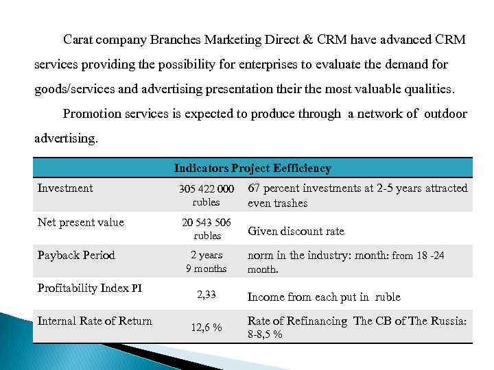 Carat company Вranches Marketing Direct & CRM have advanced CRM services providing the possibility