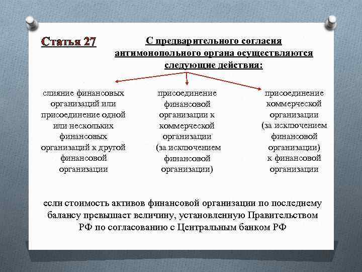 Статья 27 С предварительного согласия антимонопольного органа осуществляются следующие действия: слияние финансовых организаций или