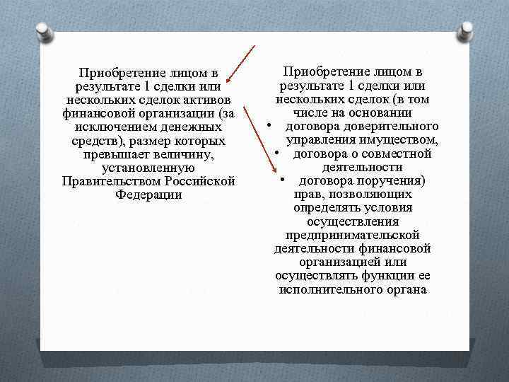 Приобретение лицом в результате 1 сделки или нескольких сделок активов финансовой организации (за исключением