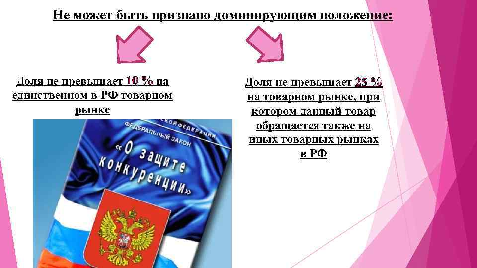 Не может быть признано доминирующим положение: Доля не превышает 10 % на единственном в