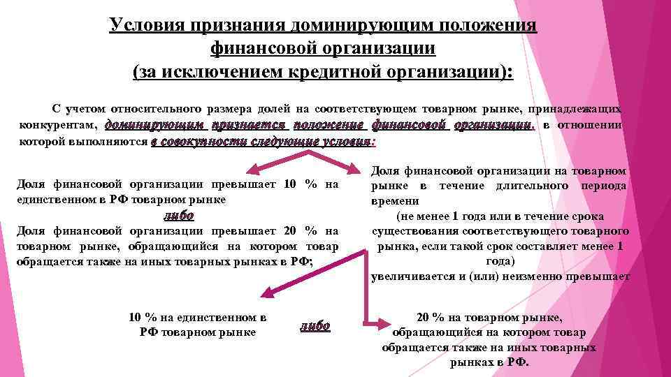 Условия признания доминирующим положения финансовой организации (за исключением кредитной организации): С учетом относительного размера