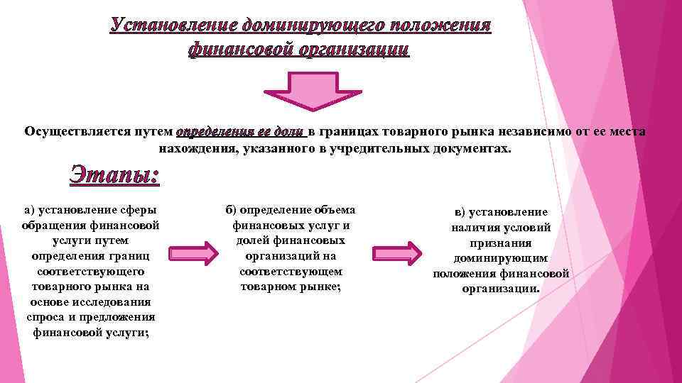 Установление доминирующего положения финансовой организации Осуществляется путем определения ее доли в границах товарного рынка