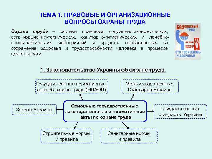 Правовые мероприятия. Организационные основы охраны труда на производстве. Нормативные основы охраны труда на предприятии. Правовые нормативные и организационные основы охраны труда. Правовая база охраны труда.