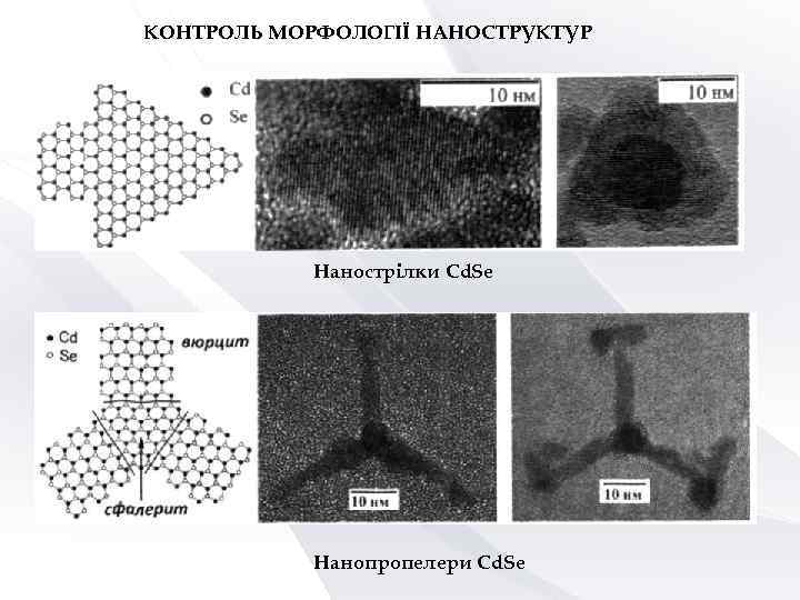 КОНТРОЛЬ МОРФОЛОГІЇ НАНОСТРУКТУР Нанострілки Cd. Se Нанопропелери Cd. Se 
