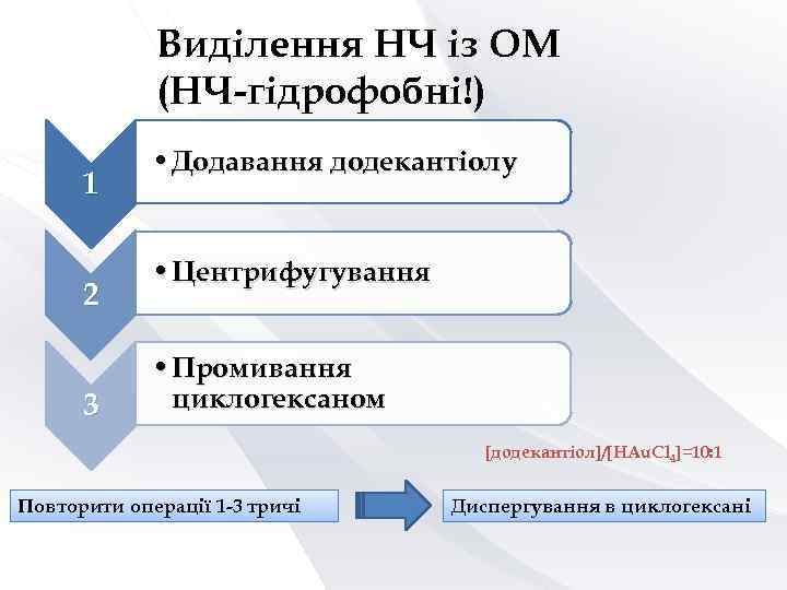 Виділення НЧ із ОМ (НЧ-гідрофобні!) 1 2 3 • Додавання додекантіолу • Центрифугування •