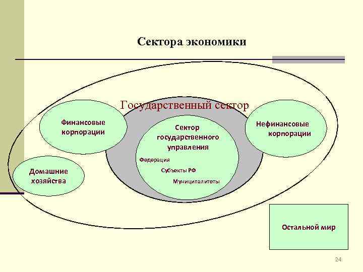 Реальная экономика