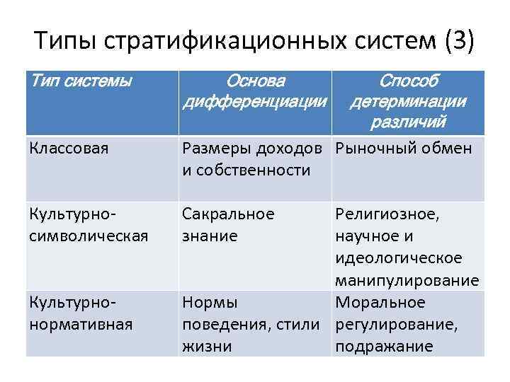 Отличиях наиболее. Физико-генетическая стратификационная система. Типыстратификационной системы. Типы стратификационных стратификационных систем. Перечислите типы стратификационных систем..