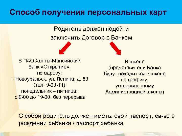 Способ получения персональных карт Оплата питания Родитель должен подойти заключить Договор с Банком В