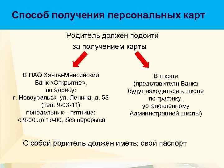 Способ получения персональных карт Оплата питания Родитель должен подойти за получением карты В ПАО