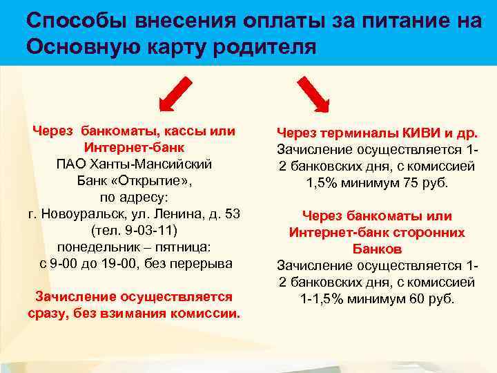 Способы внесения оплаты за питание на Оплата питания Основную карту родителя Через банкоматы, кассы