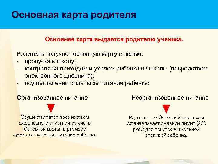 Основная карта родителя Основная карта выдается родителю ученика. Родитель получает основную карту с целью: