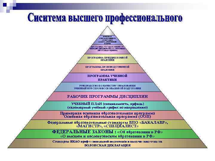 ИТОГОВАЯ ГОСУДАРСТВЕННАЯ АТТЕСТАЦИЯЗАЩИТА ДИПЛОМНОЙ РАБОТЫ ПРОГРАММА ГОСУДАРСТВЕННОГО МЕЖДИСЦИПЛИНАРНОГО ЭКЗАМЕНА (ИТОГОВАЯ ОЦЕНКА) ПРОГРАММА ПРЕДДИПЛОМНОЙ ПРАКТИКИ