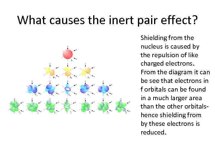 What causes the inert pair effect? Shielding from the nucleus is caused by the