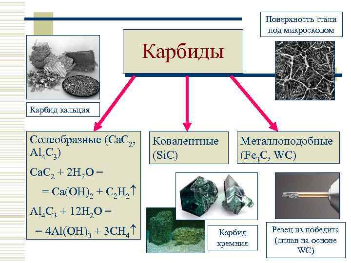 Поверхность стали под микроскопом Карбиды Карбид кальция Солеобразные (Ca. C 2, Al 4 C