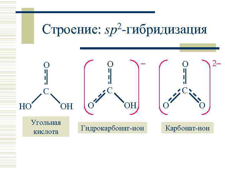 Строение: sp 2 -гибридизация O C HO – O C OH Угольная кислота O