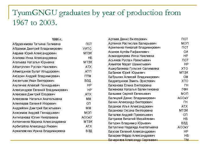 Tyum. GNGU graduates by year of production from 1967 to 2003. 1998 г. Абдрахимова