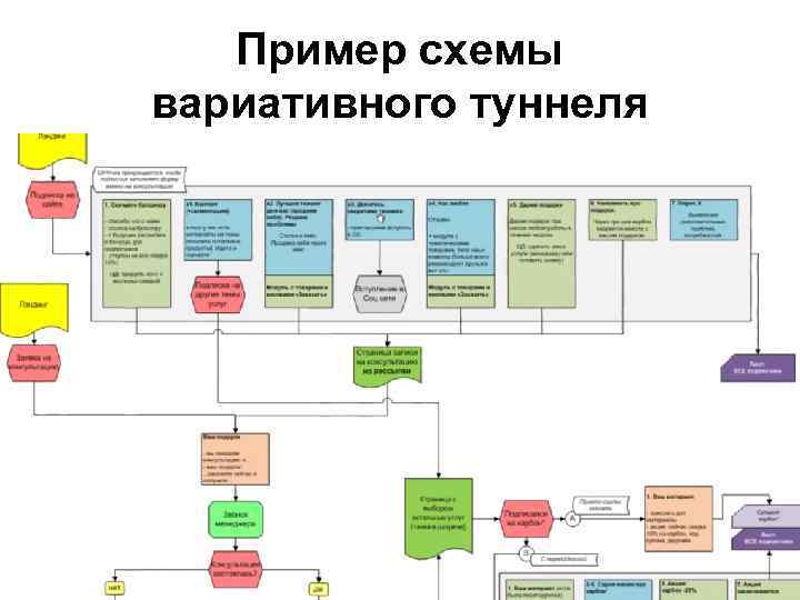 Пример схемы вариативного туннеля 