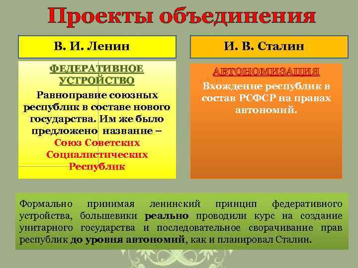 План создания единого советского государства на принципах автономизации был предложен