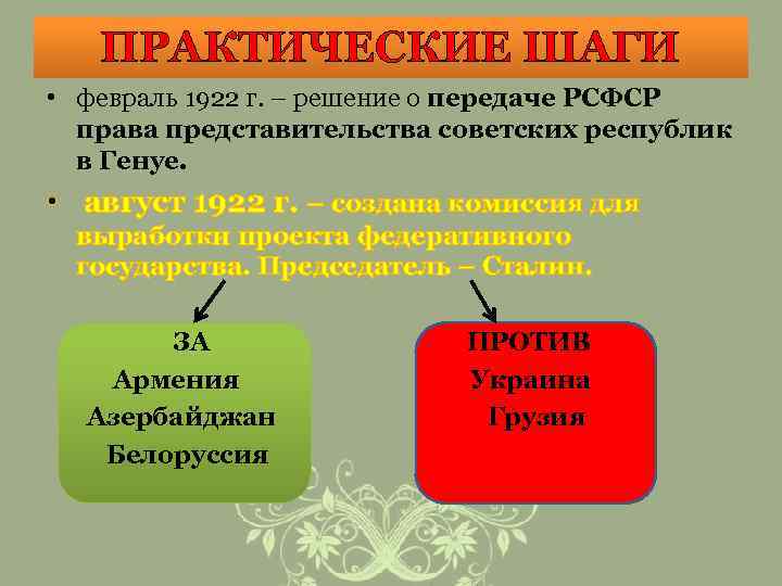 Образование ссср альтернативные проекты и практические решения