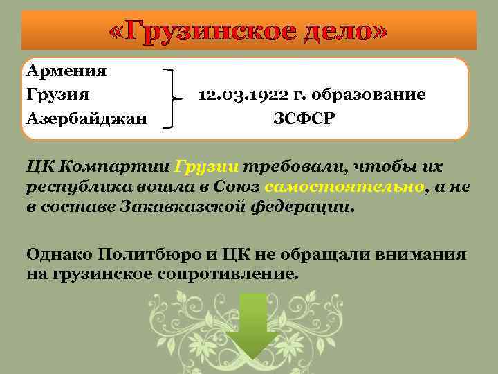  «Грузинское дело» Армения Грузия Азербайджан 12. 03. 1922 г. образование ЗСФСР ЦК Компартии