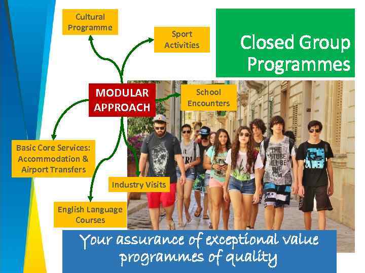 Cultural Programme Sport Activities MODULAR APPROACH Closed Group Programmes School Encounters Basic Core Services: