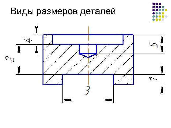 Виды размеров деталей 17 