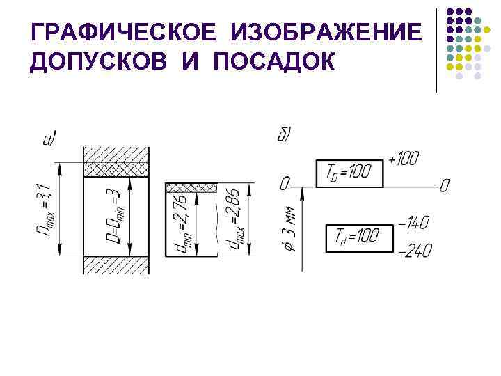 Графическое изображение полей допусков размеров