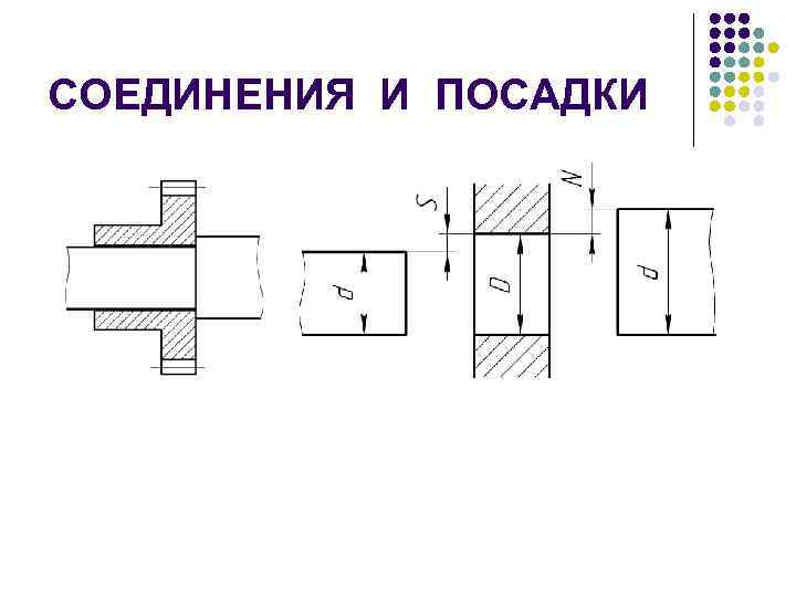 СОЕДИНЕНИЯ И ПОСАДКИ 