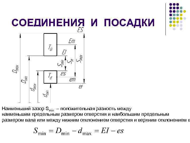 СОЕДИНЕНИЯ И ПОСАДКИ Наименьший зазор Smin – положительная разность между наименьшим предельным размером отверстия