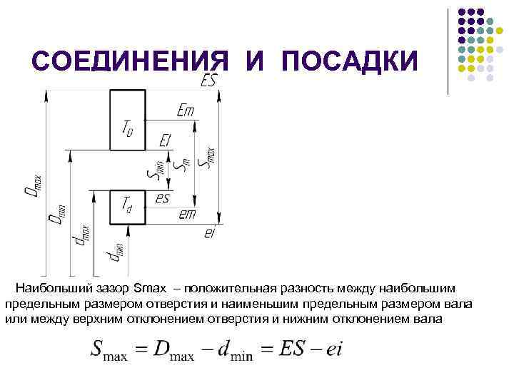 СОЕДИНЕНИЯ И ПОСАДКИ Наибольший зазор Smax – положительная разность между наибольшим предельным размером отверстия