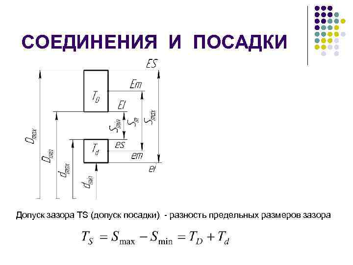 СОЕДИНЕНИЯ И ПОСАДКИ Допуск зазора TS (допуск посадки) - разность предельных размеров зазора 