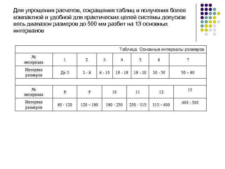 Для упрощения расчетов, сокращения таблиц и получения более компактной и удобной для практических целей