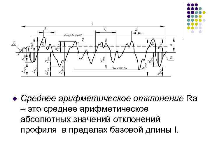 Отклонение при округлении