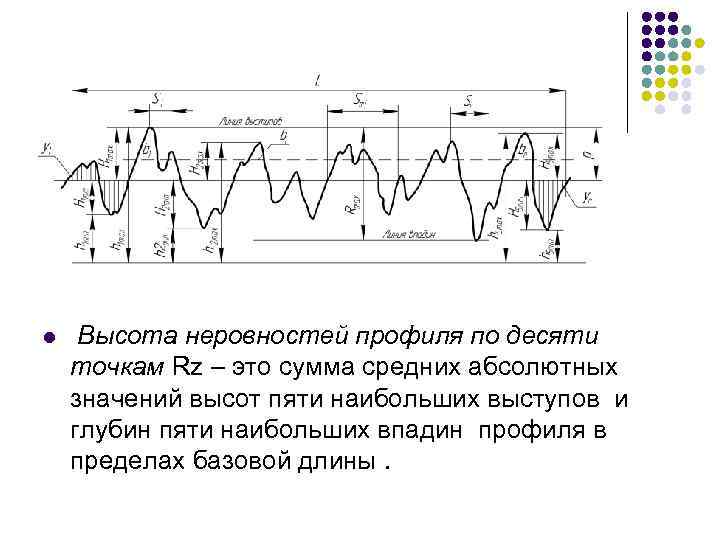 l Высота неровностей профиля по десяти точкам Rz – это сумма средних абсолютных значений