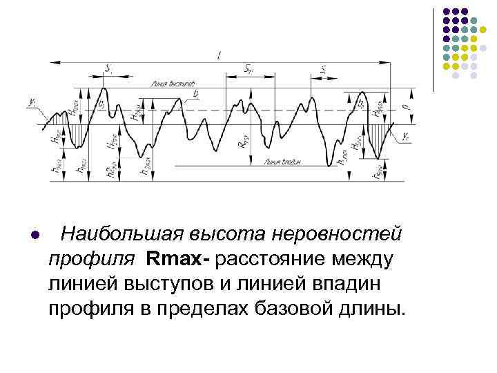 l Наибольшая высота неровностей профиля Rmax- расстояние между линией выступов и линией впадин профиля