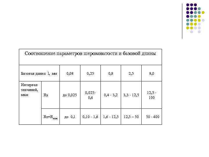 Соотношения параметров