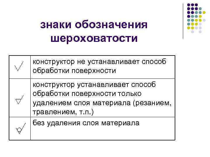 знаки обозначения шероховатости конструктор не устанавливает способ обработки поверхности конструктор устанавливает способ обработки поверхности