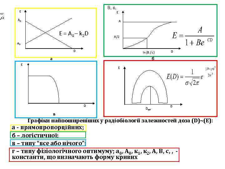 , В, с, Е Е А 0 А E = A 0 – k