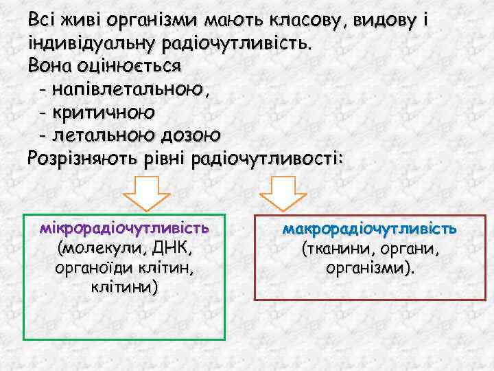 Всі живі організми мають класову, видову і індивідуальну радіочутливість. Вона оцінюється - напівлетальною, -