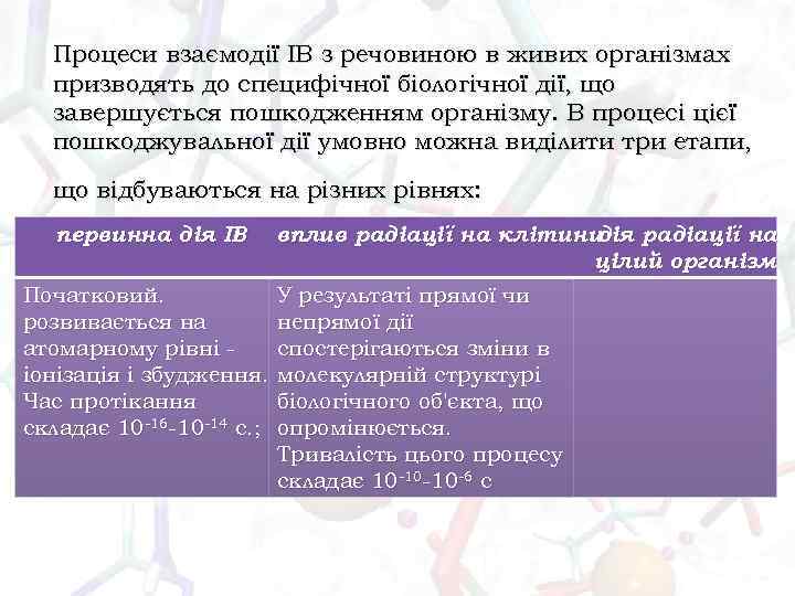 Процеси взаємодії ІВ з речовиною в живих організмах призводять до специфічної біологічної дії, що