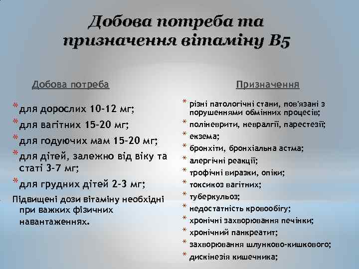 Добова потреба та призначення вітаміну В 5 Добова потреба * для дорослих 10 -12