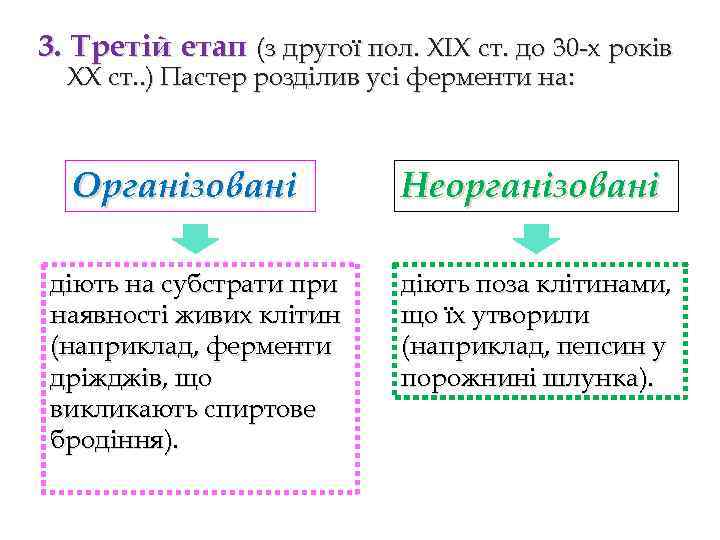 3. Третій етап (з другої пол. XIX ст. до 30 -х років XX ст.