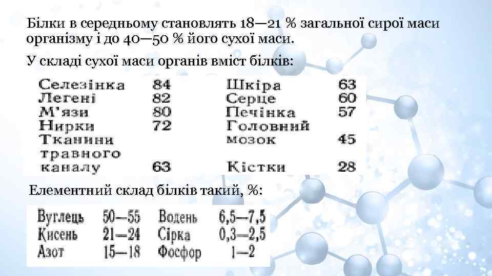 Білки в середньому становлять 18— 21 % загальної сирої маси організму і до 40—