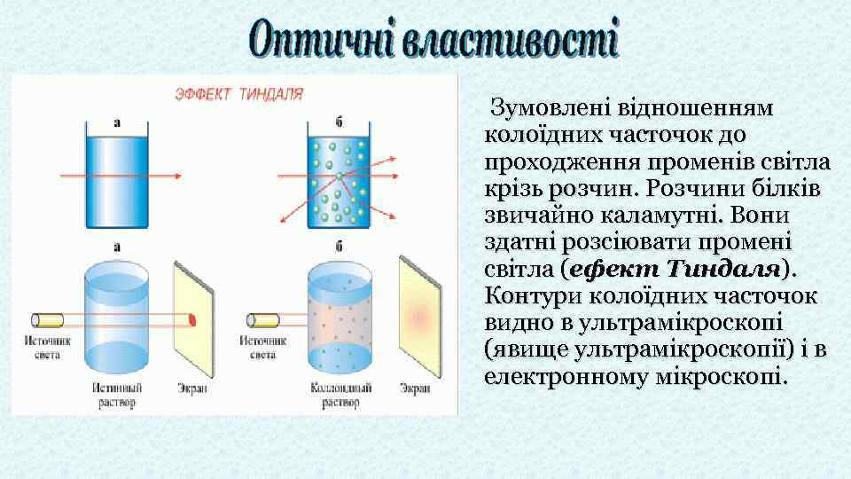 Эффект тиндаля. Эффект Тиндаля схема. Эффект Фарадея Тиндаля. Эффект Тиндаля это в химии. Эффект Тиндаля в истинном растворе.