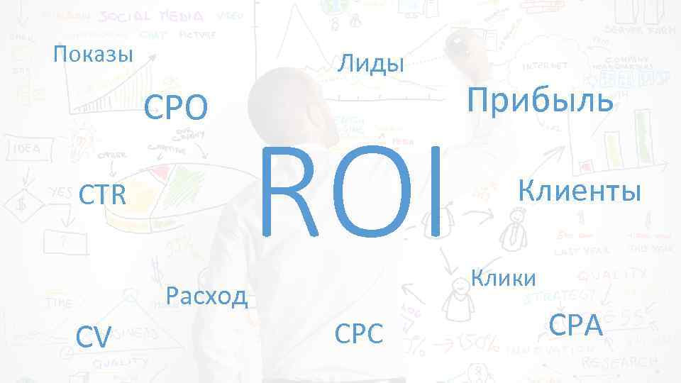Показы Лиды CPO CTR ROI Расход CV CPC Прибыль Клиенты Клики CPA 