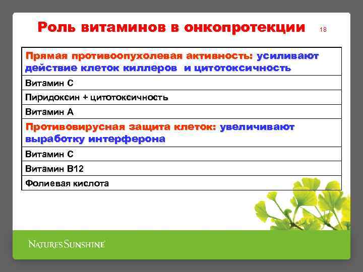 Роль витаминов в онкопротекции Прямая противоопухолевая активность: усиливают действие клеток киллеров и цитотоксичность Витамин