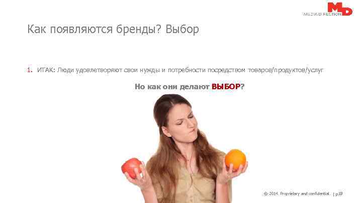 Как появляются бренды? Выбор 1. ИТАК: Люди удовлетворяют свои нужды и потребности посредством товаров/продуктов/услуг